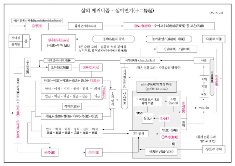 삶의 메커니즘A4(250920).jpg
